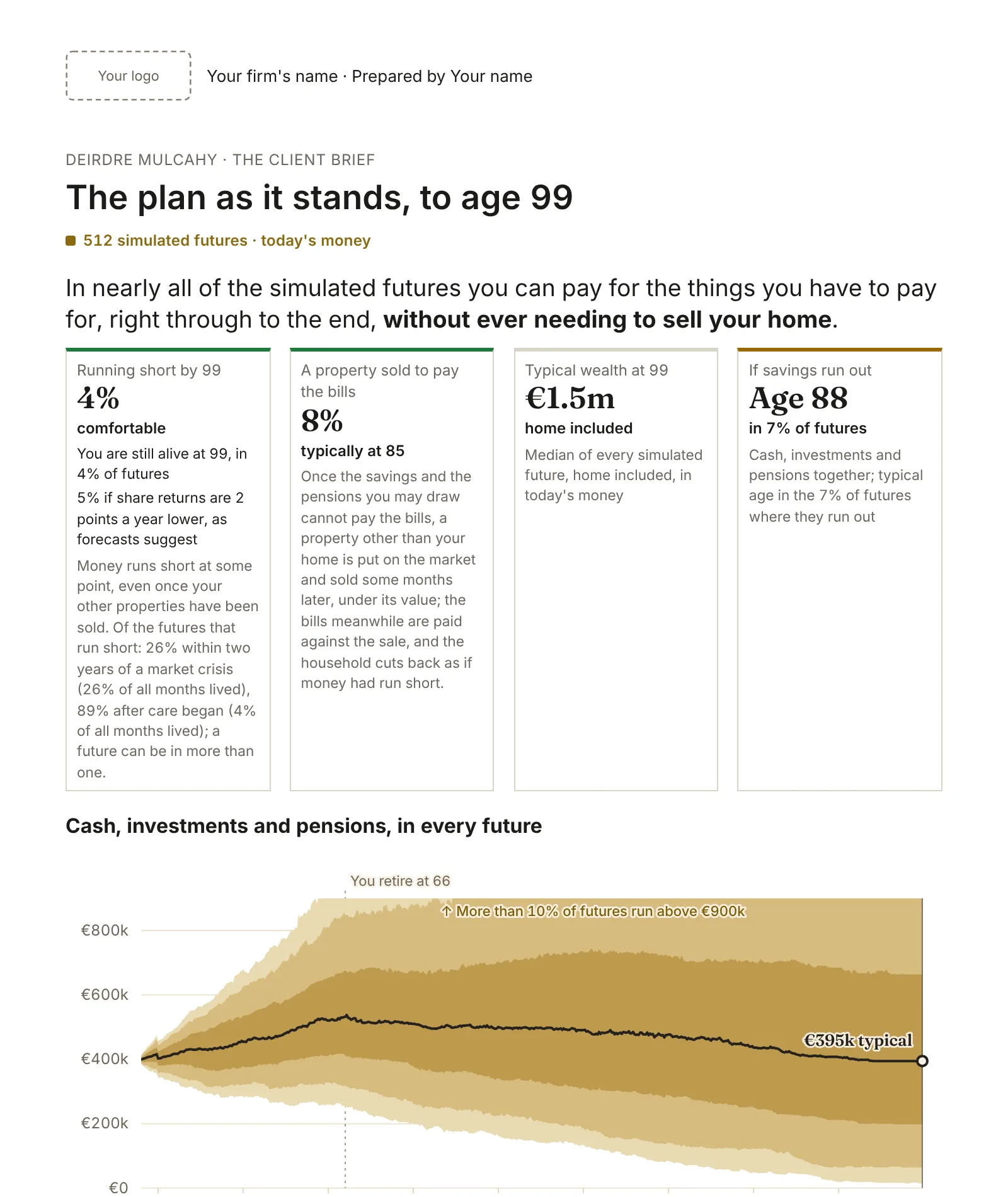 The first page of a client brief: the firm's logo and name at the top, then the plan's answer, four headline figures and the range of what the client could be worth.